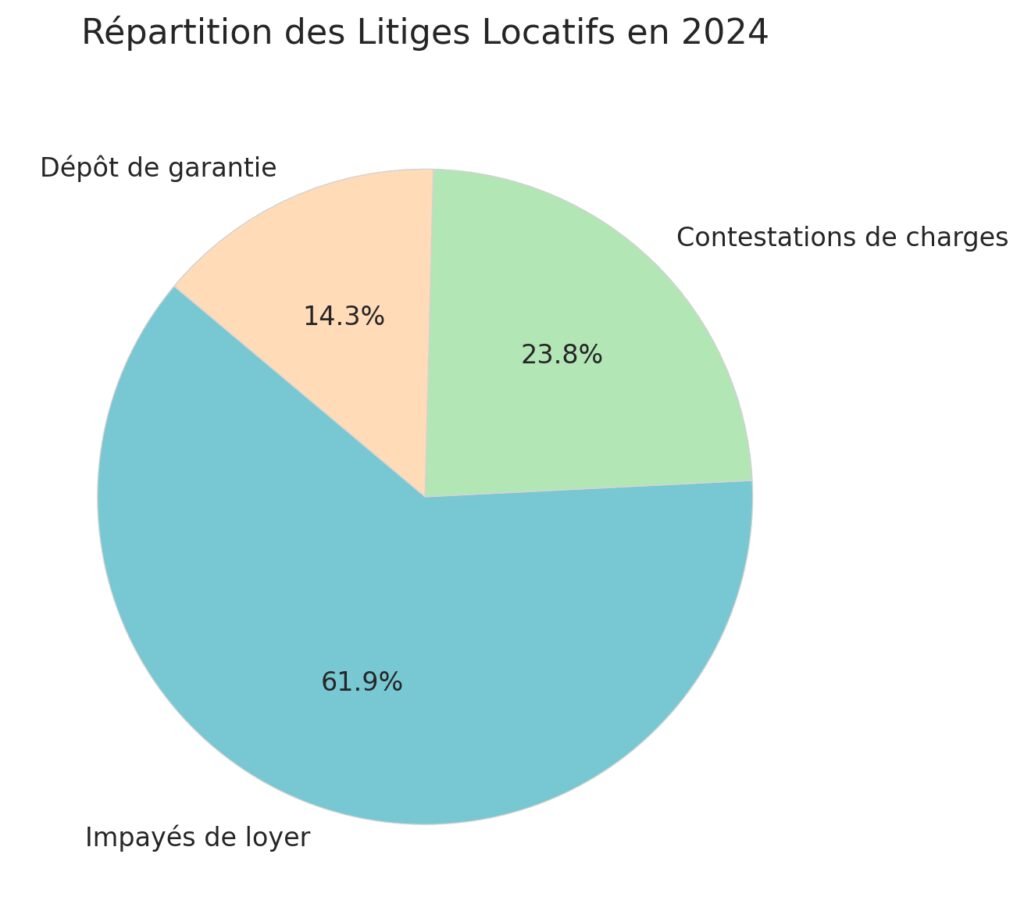 Comprendre et identifier les différents types de litiges immobiliers Comprendre et identifier les différents types de litiges immobiliers